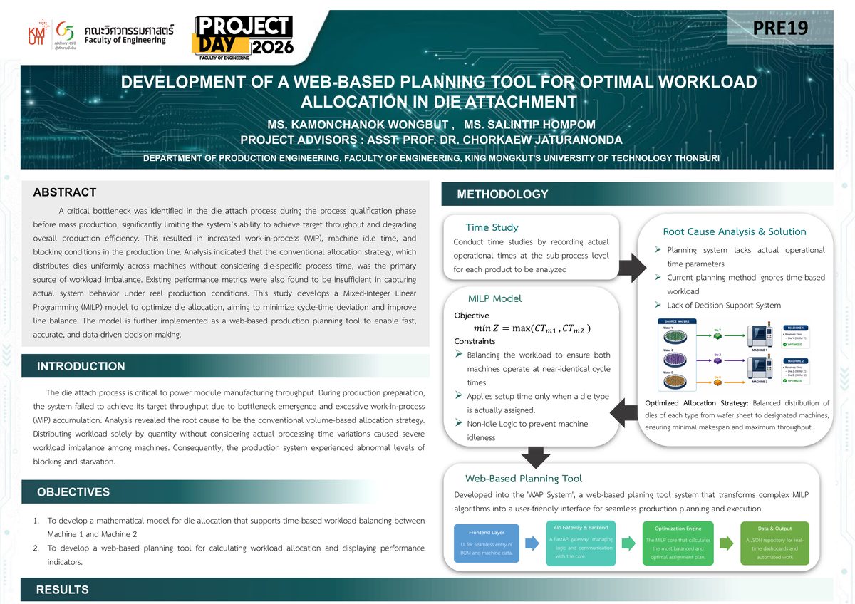 DEVELOPMENT OF A WEB-BASED PLANNING TOOL FOR OPTIMAL WORKLOAD ALLOCATION IN DIE ATTACHMENT